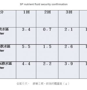 SP營養液的安全性